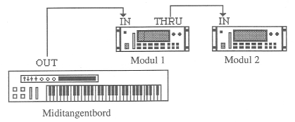 MIDI-apparater forbundet i serie