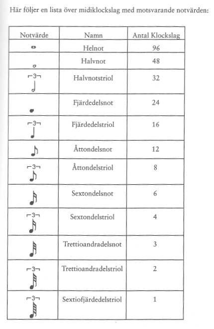 Nodeværdier i forhold til MIDI-clock-tal