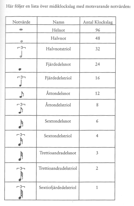 Node values in relation to the MIDI clock figures 