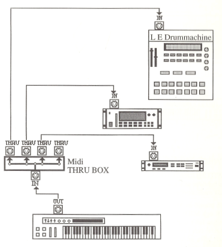 MIDI devices connected in series